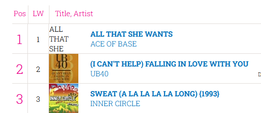 Ace of Base, UB40, and Inner Circle