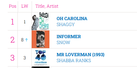 Shaggy, Snow, and Shabba Ranks