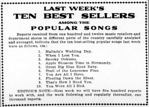Last week's ten best sellers among the popular songs
